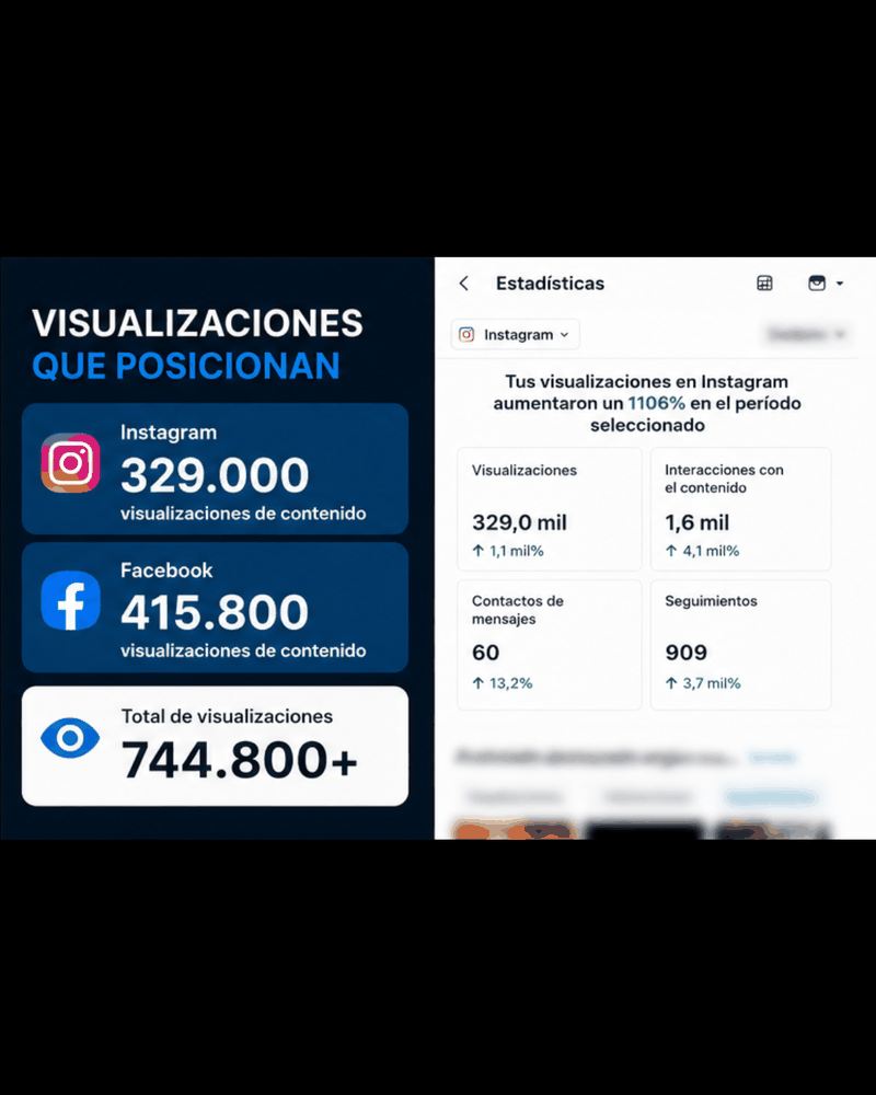Estadística cliente